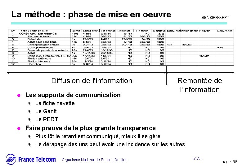 Information interne La méthode : phase de mise en oeuvre Diffusion de l'information l Information interne La méthode : phase de mise en oeuvre Diffusion de l'information l