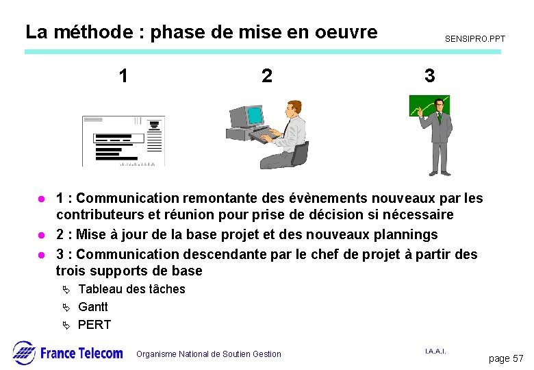 Information interne La méthode : phase de mise en oeuvre 1 l l l Information interne La méthode : phase de mise en oeuvre 1 l l l