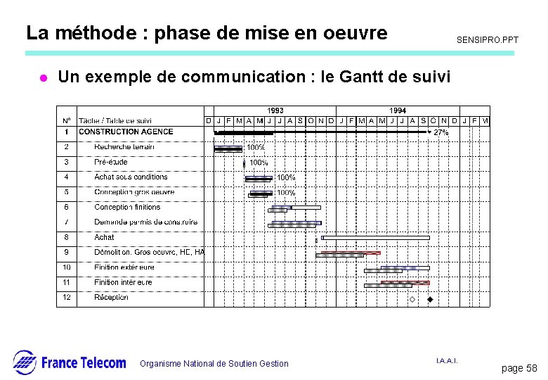Information interne La méthode : phase de mise en oeuvre l SENSIPRO. PPT Un Information interne La méthode : phase de mise en oeuvre l SENSIPRO. PPT Un