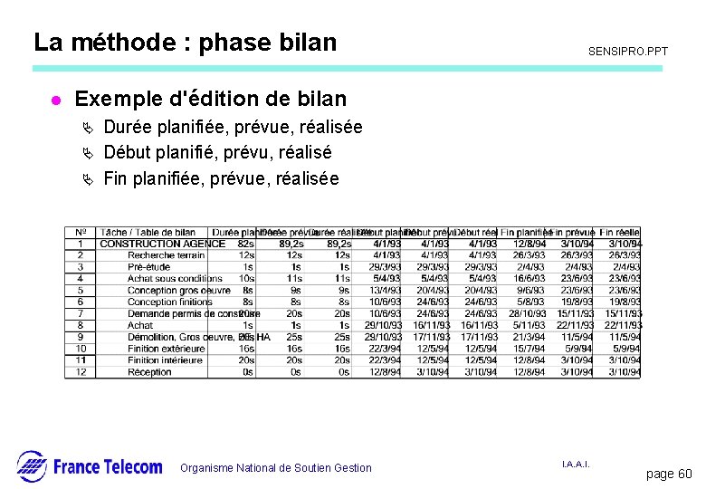 La méthode : phase bilan l Information interne SENSIPRO. PPT Exemple d'édition de bilan La méthode : phase bilan l Information interne SENSIPRO. PPT Exemple d'édition de bilan