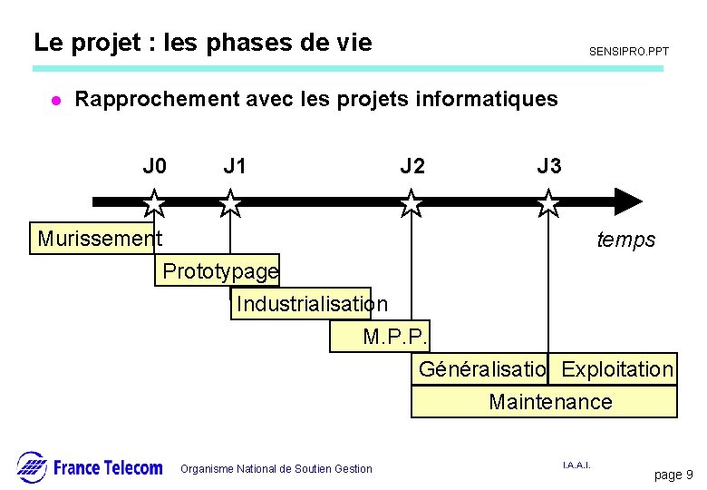 Information interne Le projet : les phases de vie l SENSIPRO. PPT Rapprochement avec Information interne Le projet : les phases de vie l SENSIPRO. PPT Rapprochement avec