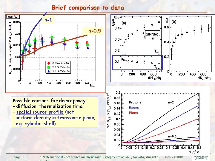 Brief comparison to data n=1 n=0. 5 Possible reasons for discrepancy: - diffusion, thermalization