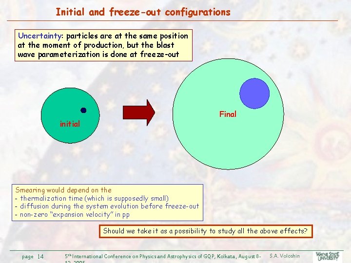 Initial and freeze-out configurations Uncertainty: particles are at the same position at the moment