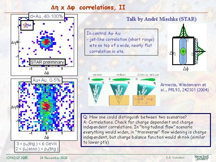  x correlations, II Talk by André Mischke (STAR) In central Au-Au: - jet-like