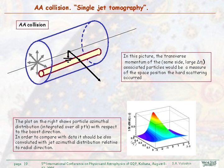 AA collision. “Single jet tomography”. AA collision In this picture, the transverse momentum of