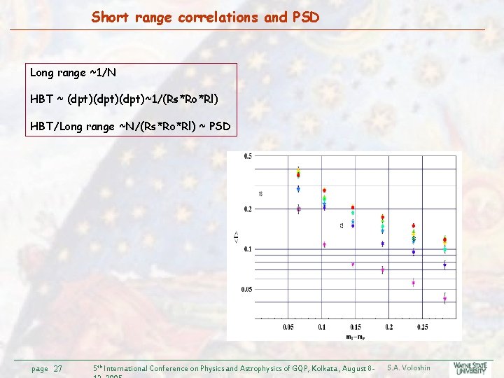Short range correlations and PSD Long range ~1/N HBT ~ (dpt)(dpt)~1/(Rs*Ro*Rl) HBT/Long range ~N/(Rs*Ro*Rl)