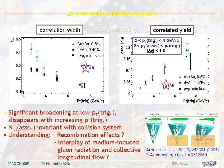  near-side correlations (cont’d) correlation width STAR preliminary correlated yield 3 < p. T(trig.