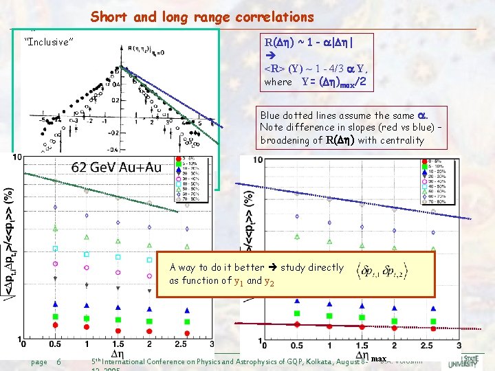 Short and long range correlations R( ) ~ 1 - | | <R> (Y)