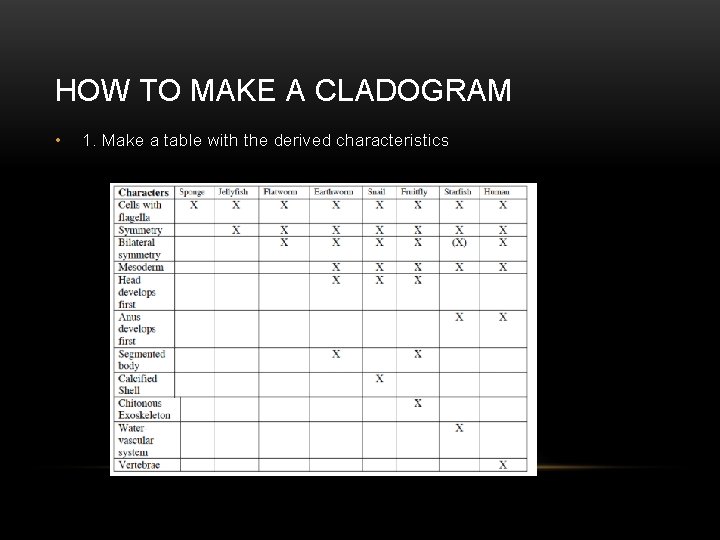 HOW TO MAKE A CLADOGRAM • 1. Make a table with the derived characteristics