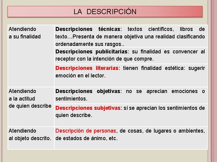 LA DESCRIPCIÓN Atendiendo a su finalidad Descripciones técnicas: textos científicos, libros de texto…Presenta de