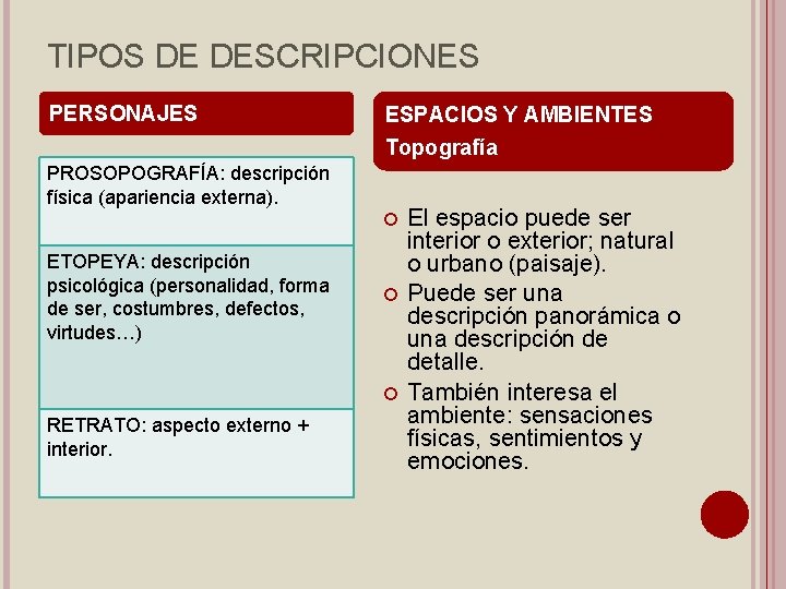 TIPOS DE DESCRIPCIONES PERSONAJES ESPACIOS Y AMBIENTES Topografía PROSOPOGRAFÍA: descripción física (apariencia externa). ETOPEYA: