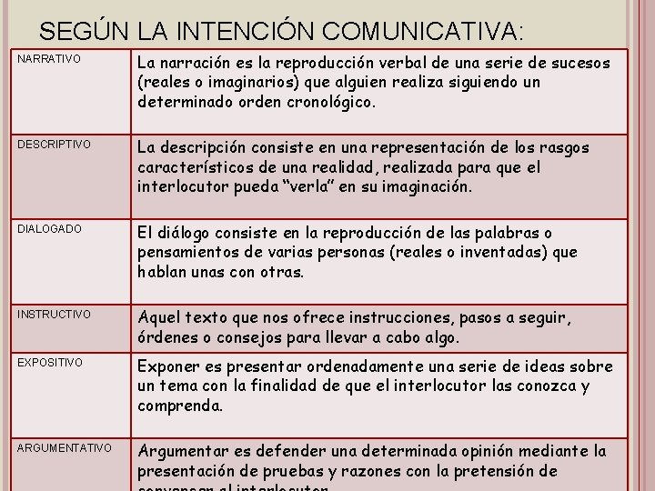 SEGÚN LA INTENCIÓN COMUNICATIVA: NARRATIVO La narración es la reproducción verbal de una serie