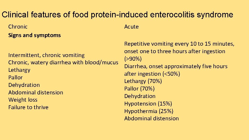 Clinical features of food protein-induced enterocolitis syndrome Chronic Signs and symptoms Acute Repetitive vomiting