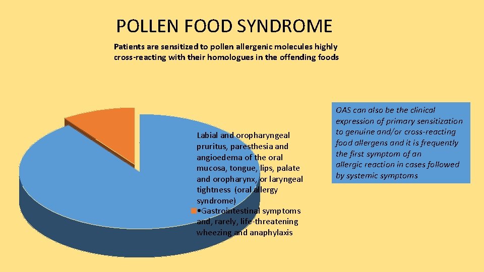 POLLEN FOOD SYNDROME Patients are sensitized to pollen allergenic molecules highly cross-reacting with their