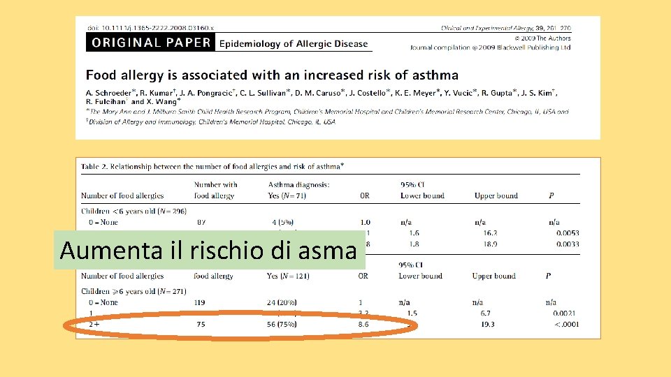 Aumenta il rischio di asma 