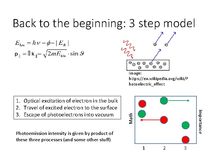 Back to the beginning: 3 step model Image: https: //en. wikipedia. org/wiki/P hotoelectric_effect Math