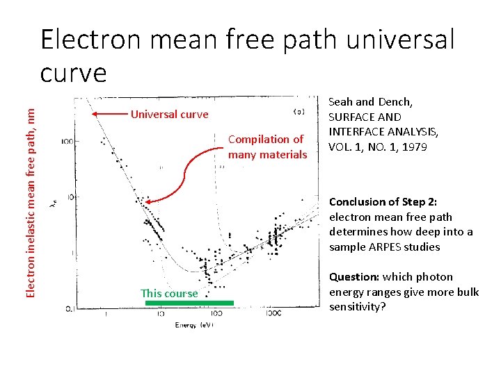 Electron inelastic mean free path, nm Electron mean free path universal curve Universal curve