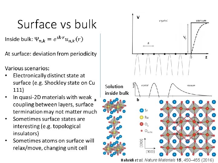 Surface vs bulk Solution inside bulk Solution localized at surface (Shockley states) Images from:
