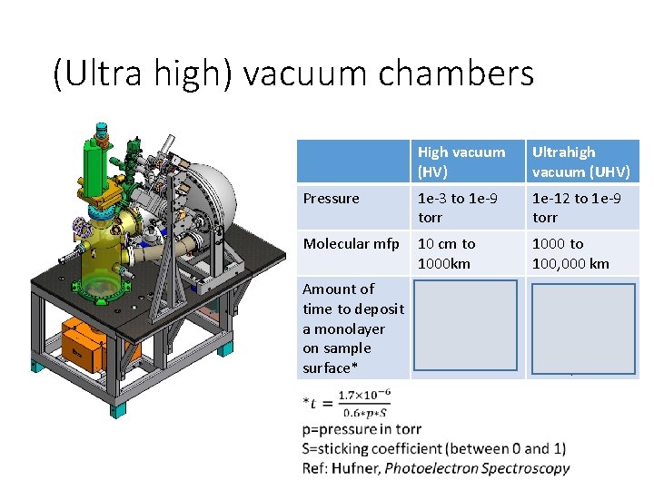 (Ultra high) vacuum chambers High vacuum (HV) Ultrahigh vacuum (UHV) Pressure 1 e-3 to