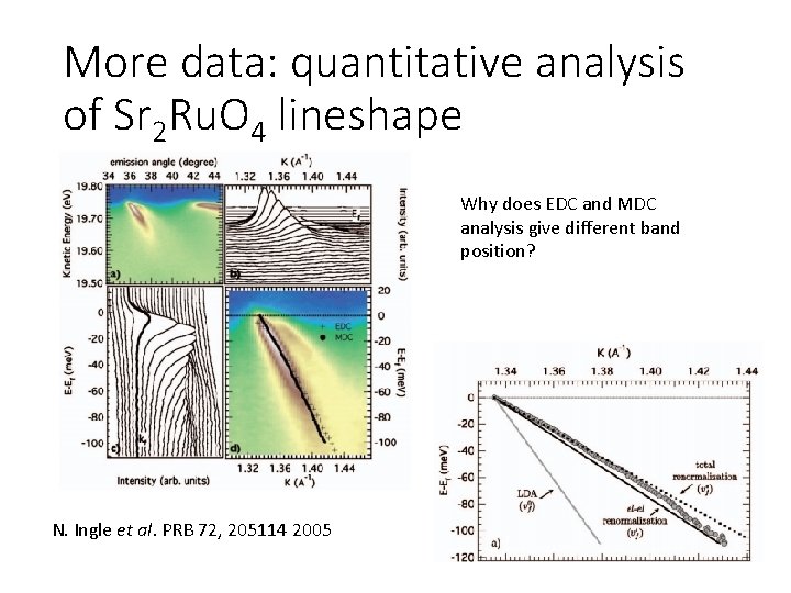 More data: quantitative analysis of Sr 2 Ru. O 4 lineshape Why does EDC
