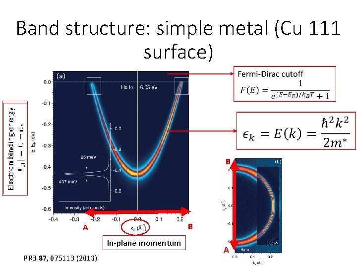 Band structure: simple metal (Cu 111 surface) B B A In-plane momentum PRB 87,