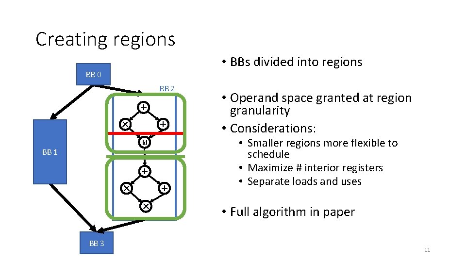 Creating regions • BBs divided into regions BB 0 BB 2 + × +