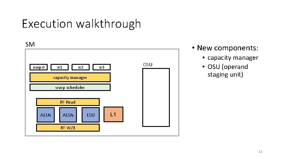 Execution walkthrough SM • New components: warp 0 OSU w 3 w 2 w