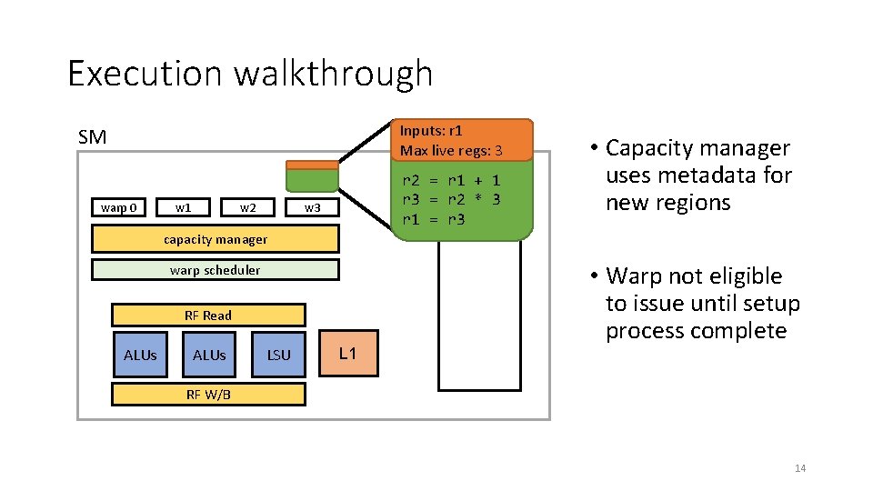 Execution walkthrough Inputs: r 1 Max live regs: 3 SM warp 0 w 3