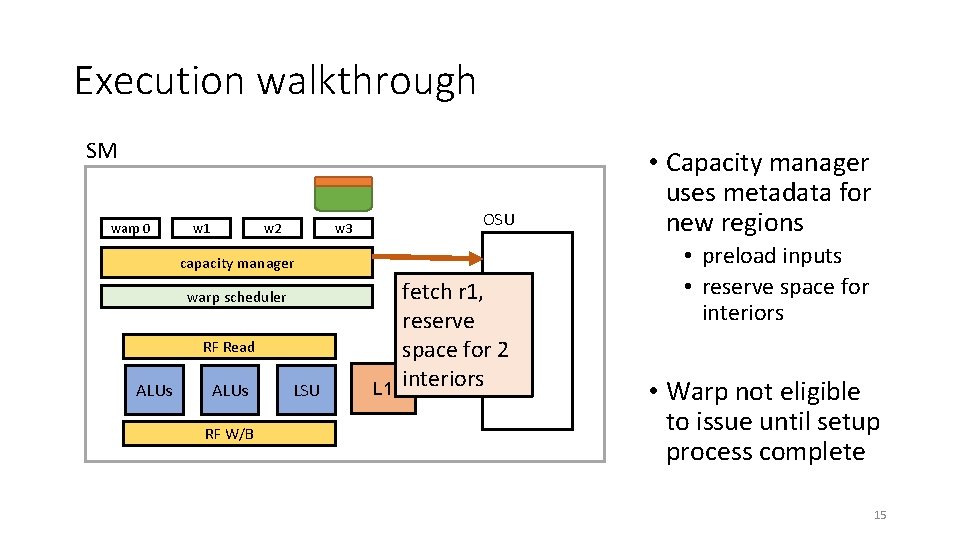 Execution walkthrough SM warp 0 OSU w 3 w 2 w 1 capacity manager