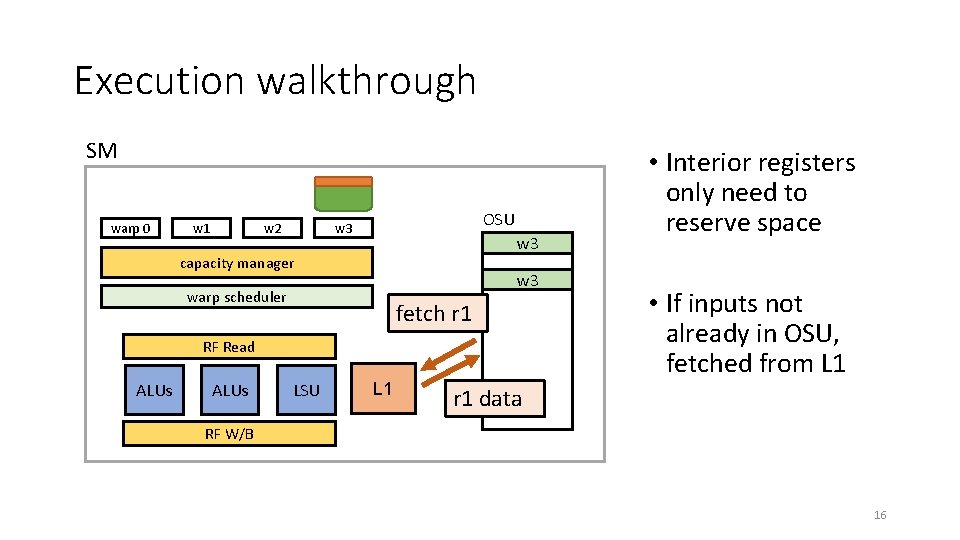 Execution walkthrough SM warp 0 OSU w 3 w 2 w 1 w 3