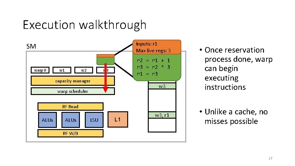 Execution walkthrough Inputs: r 1 Max live regs: 3 SM warp 0 w 3