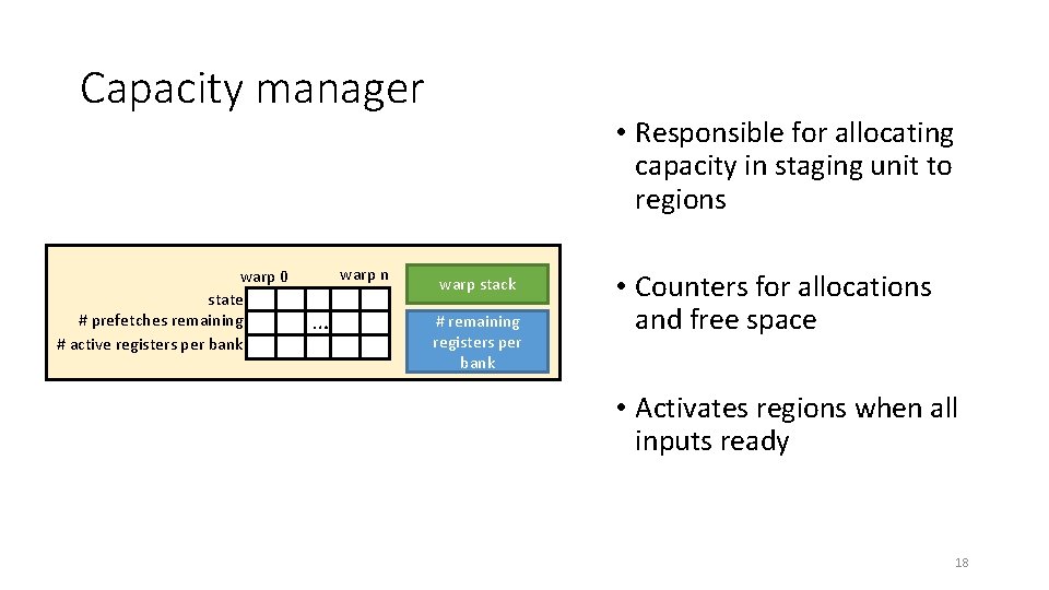 Capacity manager warp 0 state # prefetches remaining # active registers per bank warp