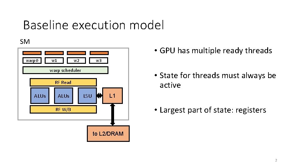 Baseline execution model SM • GPU has multiple ready threads warp 0 w 3