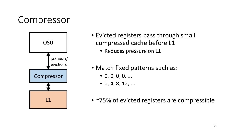 Compressor OSU • Evicted registers pass through small compressed cache before L 1 •