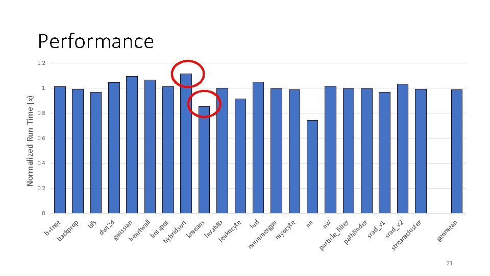 n ea om ge d_ v 1 sr a st re d_v 2 am
