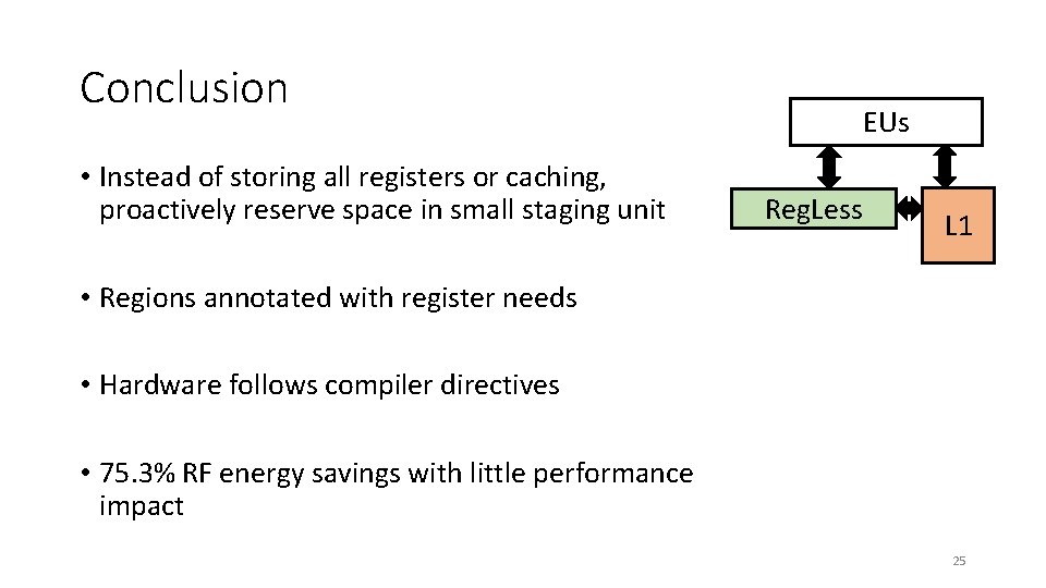 Conclusion • Instead of storing all registers or caching, proactively reserve space in small