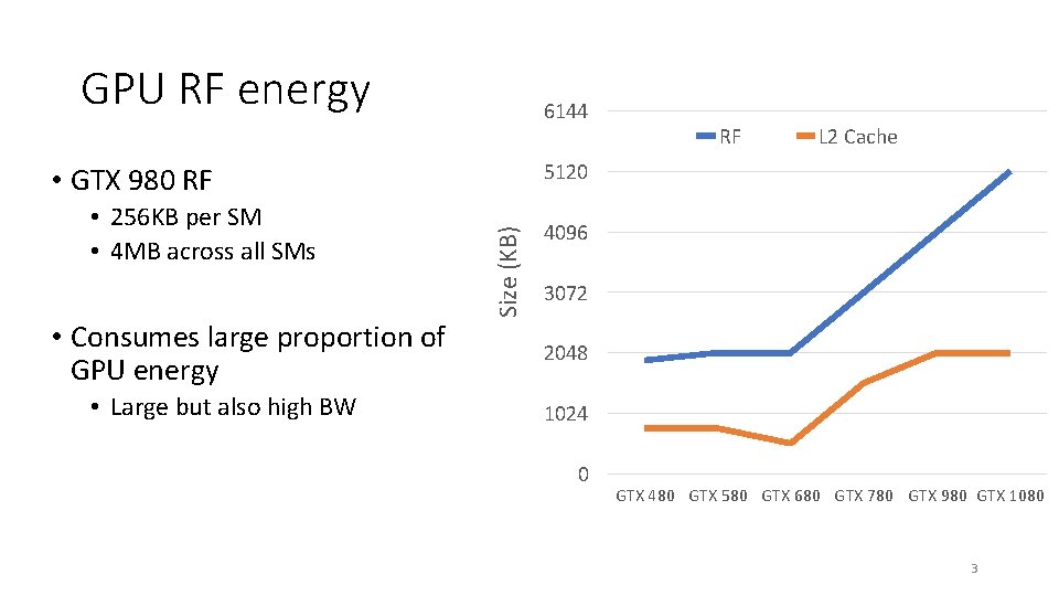 GPU RF energy 6144 • Large but also high BW Size (KB) • Consumes