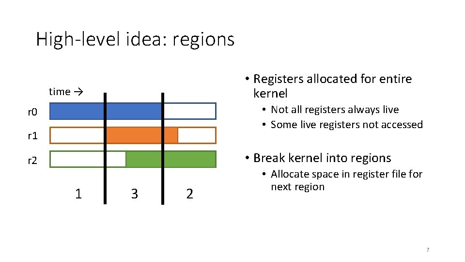 High-level idea: regions • Registers allocated for entire kernel time → • Not all