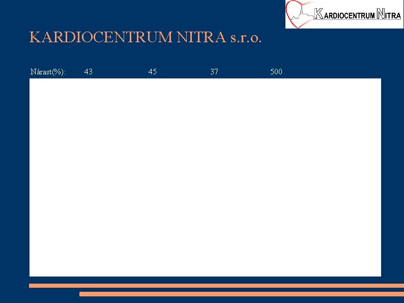 KARDIOCENTRUM NITRA s. r. o. Nárast(%): 43 45 37 500 