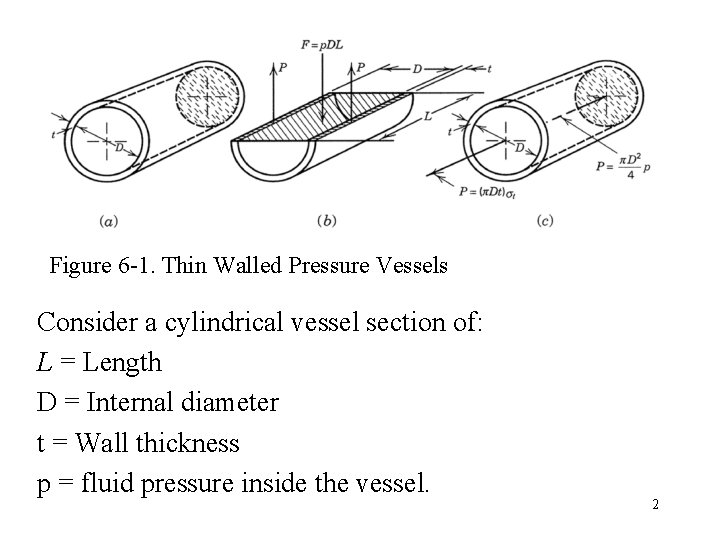 Figure 6 -1. Thin Walled Pressure Vessels Consider a cylindrical vessel section of: L