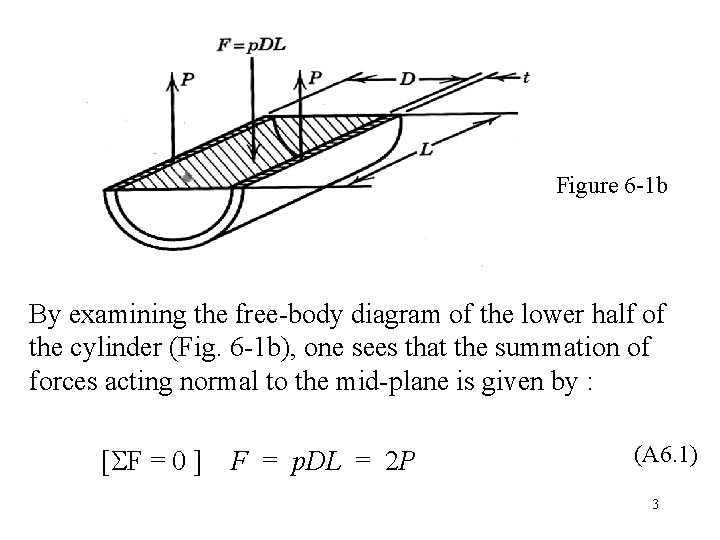 Figure 6 -1 b By examining the free-body diagram of the lower half of