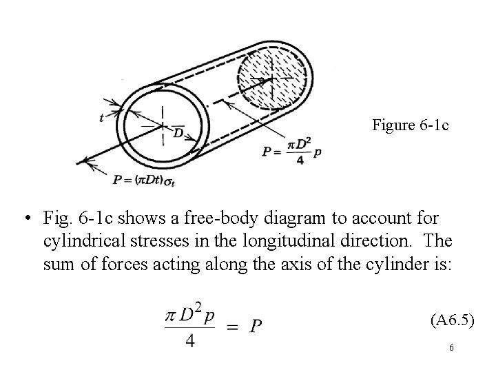 Figure 6 -1 c • Fig. 6 -1 c shows a free-body diagram to