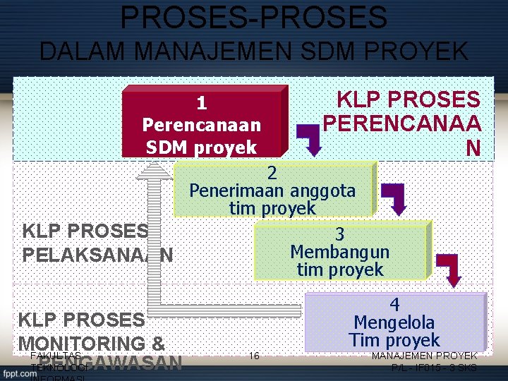 PROSES-PROSES DALAM MANAJEMEN SDM PROYEK 1 Perencanaan SDM proyek KLP PROSES PERENCANAA N 2