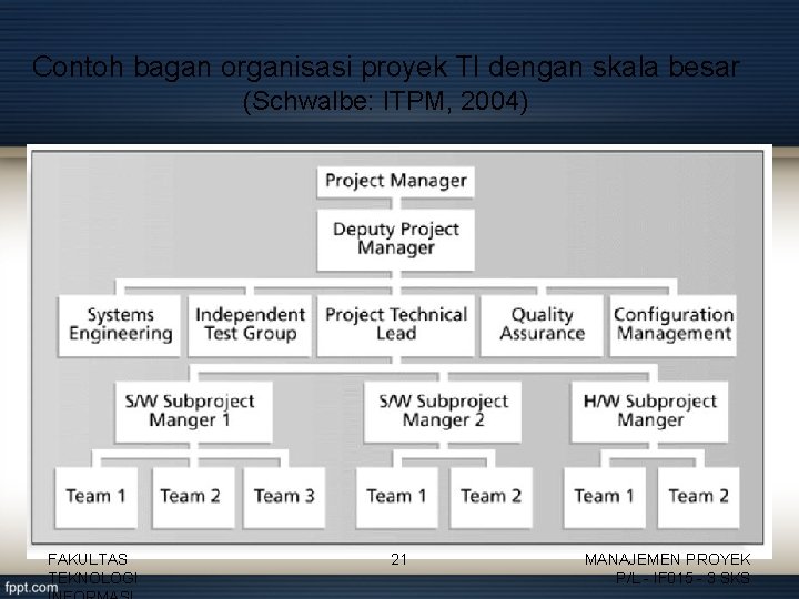 Contoh bagan organisasi proyek TI dengan skala besar (Schwalbe: ITPM, 2004) FAKULTAS TEKNOLOGI 21