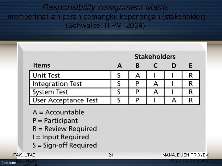 Responsibility Assignment Matrix memperlihatkan peran pemangku kepentingan (stakeholder) (Schwalbe: ITPM, 2004) FAKULTAS TEKNOLOGI 24