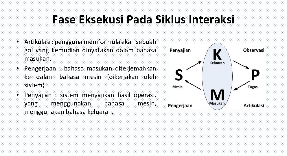 Fase Eksekusi Pada Siklus Interaksi • Artikulasi : pengguna memformulasikan sebuah gol yang kemudian