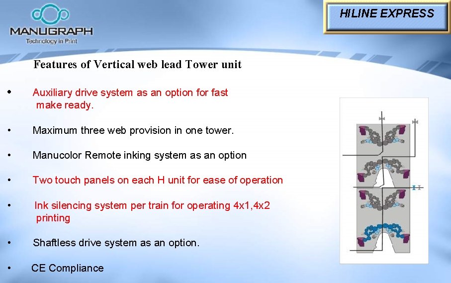 HILINE EXPRESS Features of Vertical web lead Tower unit • Auxiliary drive system as HILINE EXPRESS Features of Vertical web lead Tower unit • Auxiliary drive system as