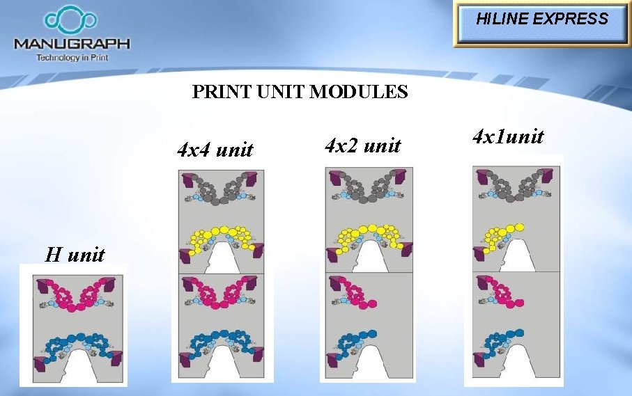 HILINE EXPRESS PRINT UNIT MODULES 4 x 4 unit H unit 4 x 2