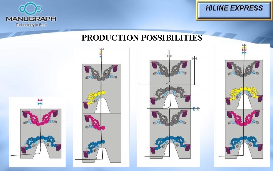 HILINE EXPRESS PRODUCTION POSSIBILITIES 