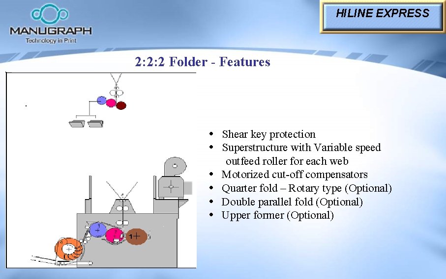 HILINE EXPRESS 2: 2: 2 Folder - Features • Shear key protection • Superstructure HILINE EXPRESS 2: 2: 2 Folder - Features • Shear key protection • Superstructure
